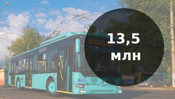У Чернігові хочуть купити тролейбус, який на папері за тиждень подорожчав на 1,5 млн