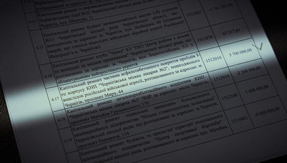 Чернігівці шоковані розцінками на асфальт: майже 4 млн за 80 метрів дороги