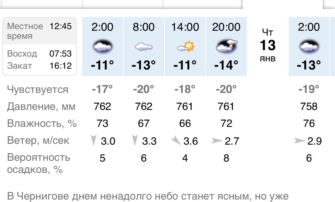 «Хмари не приділили уваги ночі» - популярний всеукраїнський сайт публікує креативні прогнози погоди по Чернігову