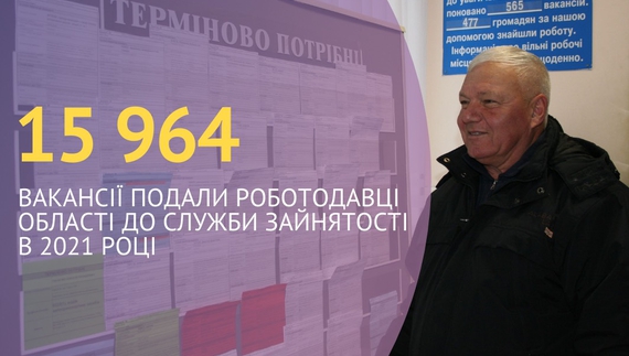 Майже 16 тисяч вакансій подали роботодавці області до служби зайнятості торік