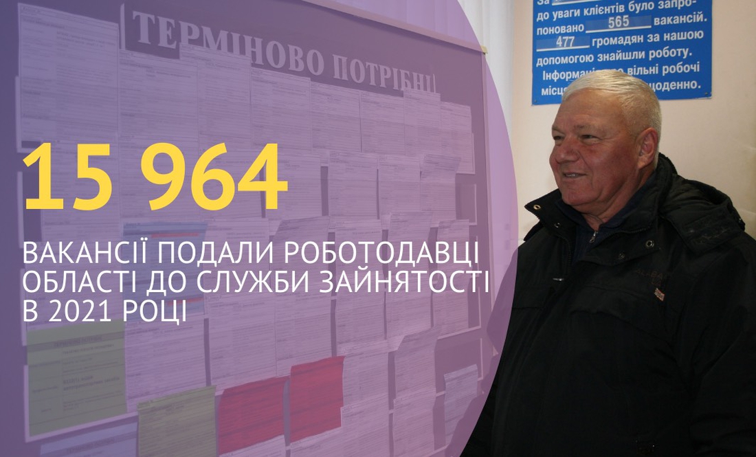 Майже 16 тисяч вакансій подали роботодавці області до служби зайнятості торік