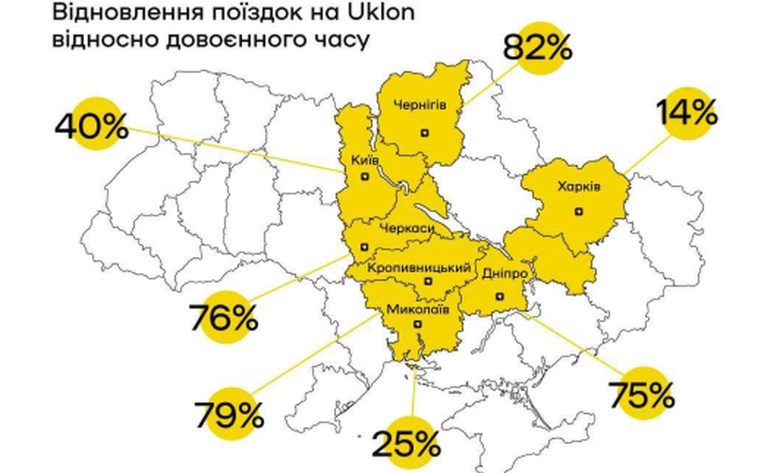 Скільки чернігівців вже повернулися до міста? Порахували у службі таксі