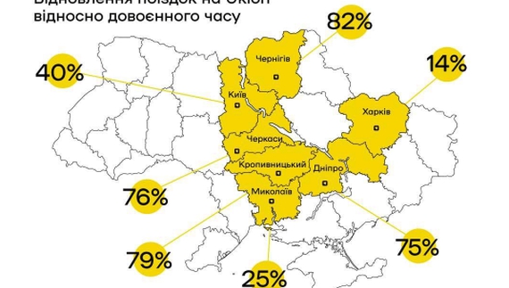 Скільки чернігівців вже повернулися до міста? Порахували у службі таксі