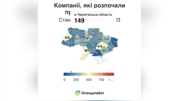 Скільки бізнесів закривається на Чернігівщині з 24.02.22?