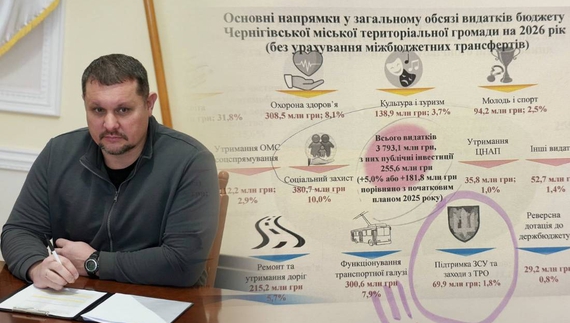 Брижинський розкритикував проект бюджету-2026, підготовлений міськрадою: що про це думають депутати?