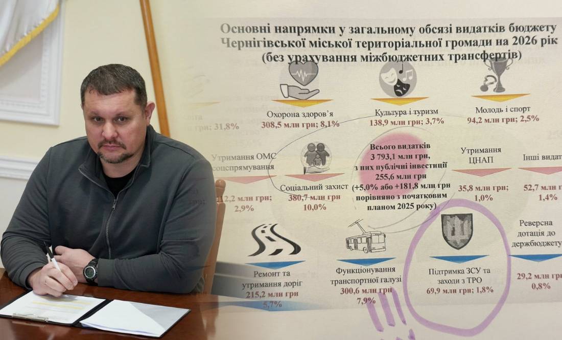 Брижинський розкритикував проект бюджету-2026, підготовлений міськрадою: що про це думають депутати?