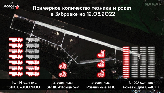 Гаюн: «У Зябрівці йде підготовка до нового ракетного удару по Україні»