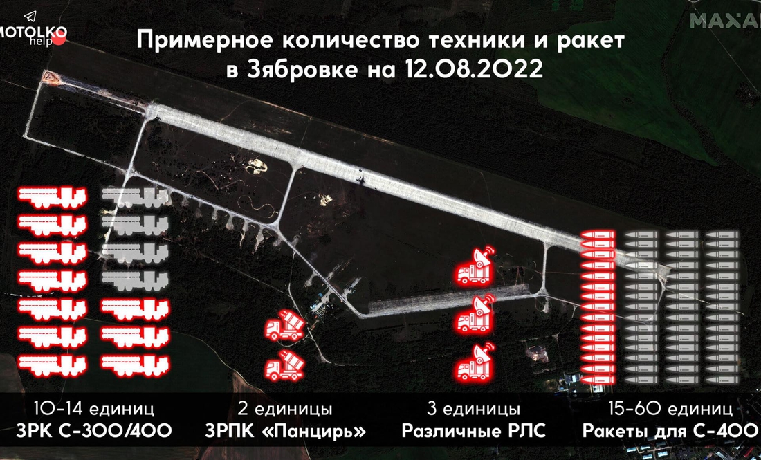 Гаюн: «У Зябрівці йде підготовка до нового ракетного удару по Україні»