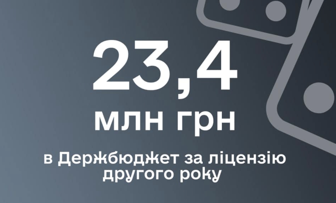 Компанія онлайн-азарту з ніжинським бенефіціаром сплатили 23,4 млн грн податків