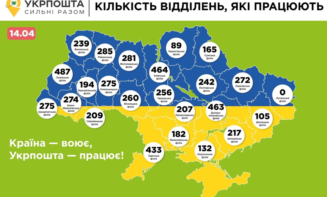 В «Укрпошті» відзвітували - Чернігівщина в лідерах за обсягами виплачених пенсій