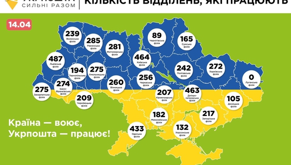 В «Укрпошті» відзвітували - Чернігівщина в лідерах за обсягами виплачених пенсій