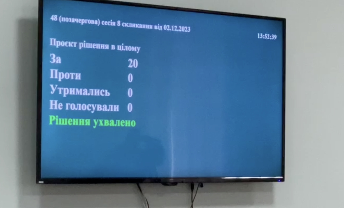 У Прилуках прийнято бюджет міста на 2024 рік