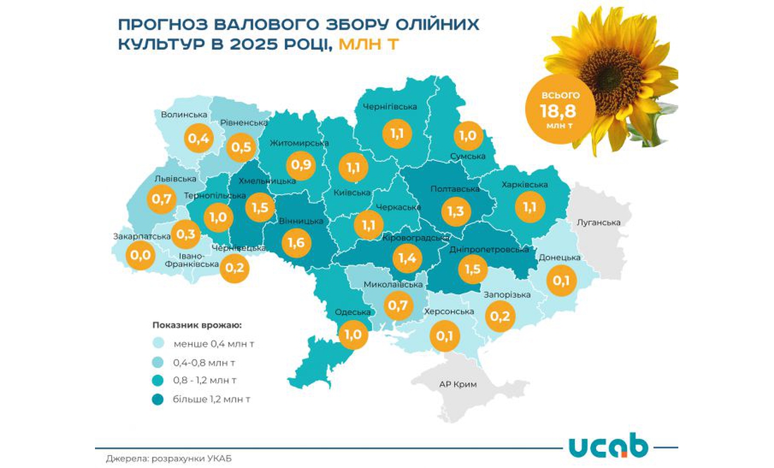 Чернігівщина годує Україну? Що відомо про врожайність у регіоні