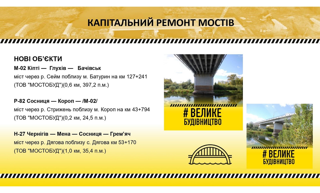 Які дороги та мости в області відремонтують цього року