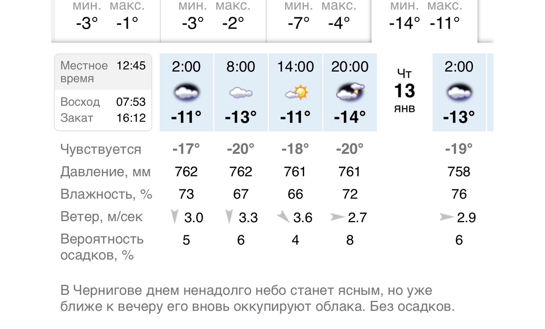 «Хмари не приділили уваги ночі» - популярний всеукраїнський сайт публікує креативні прогнози погоди по Чернігову