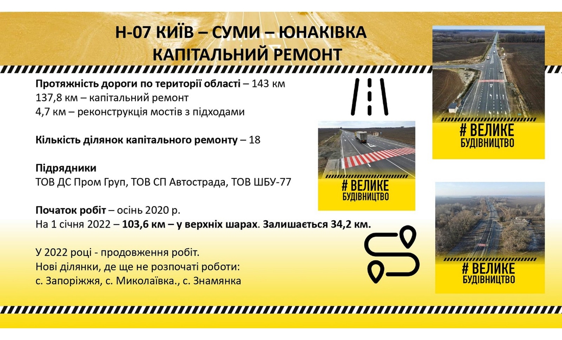 Які дороги та мости в області відремонтують цього року