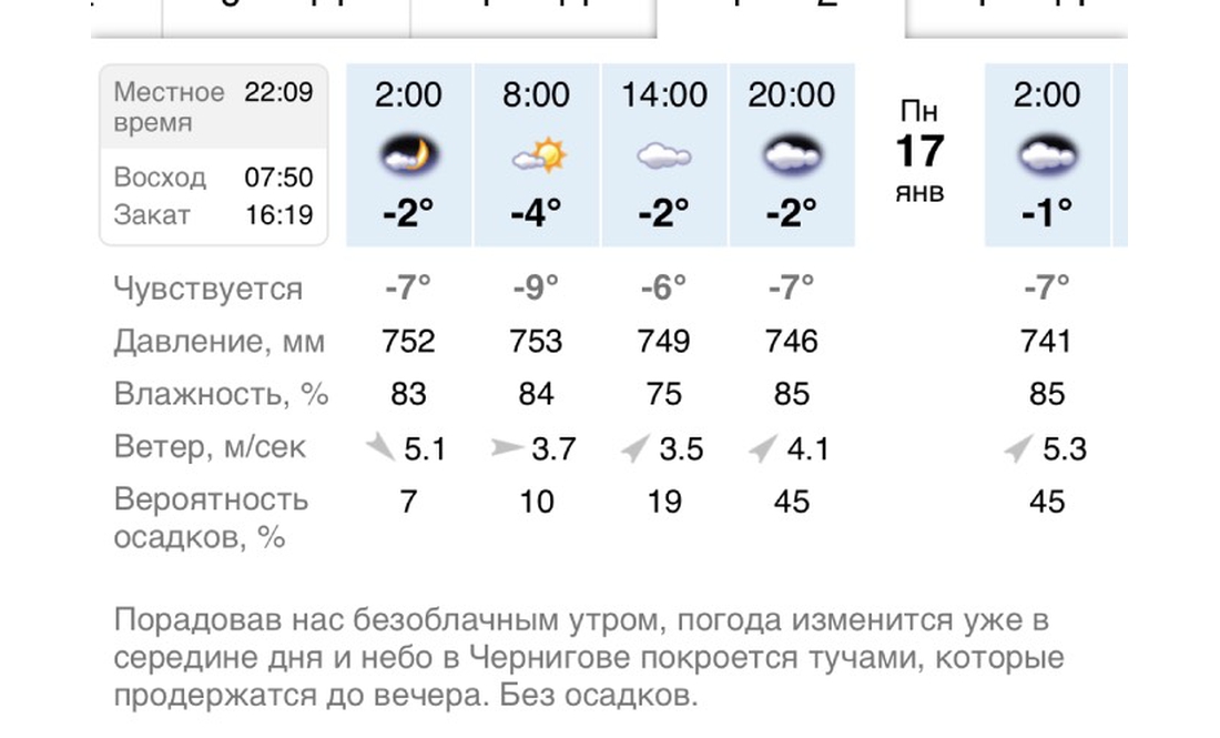 «Хмари не приділили уваги ночі» - популярний всеукраїнський сайт публікує креативні прогнози погоди по Чернігову