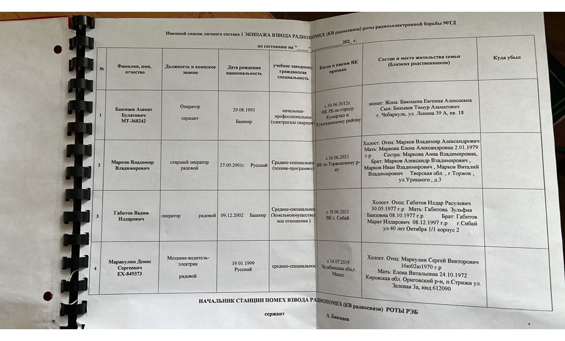 Під Черніговом розгромлено командний пункт російської армії. Документи
