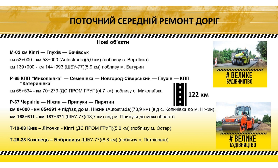 Які дороги та мости в області відремонтують цього року