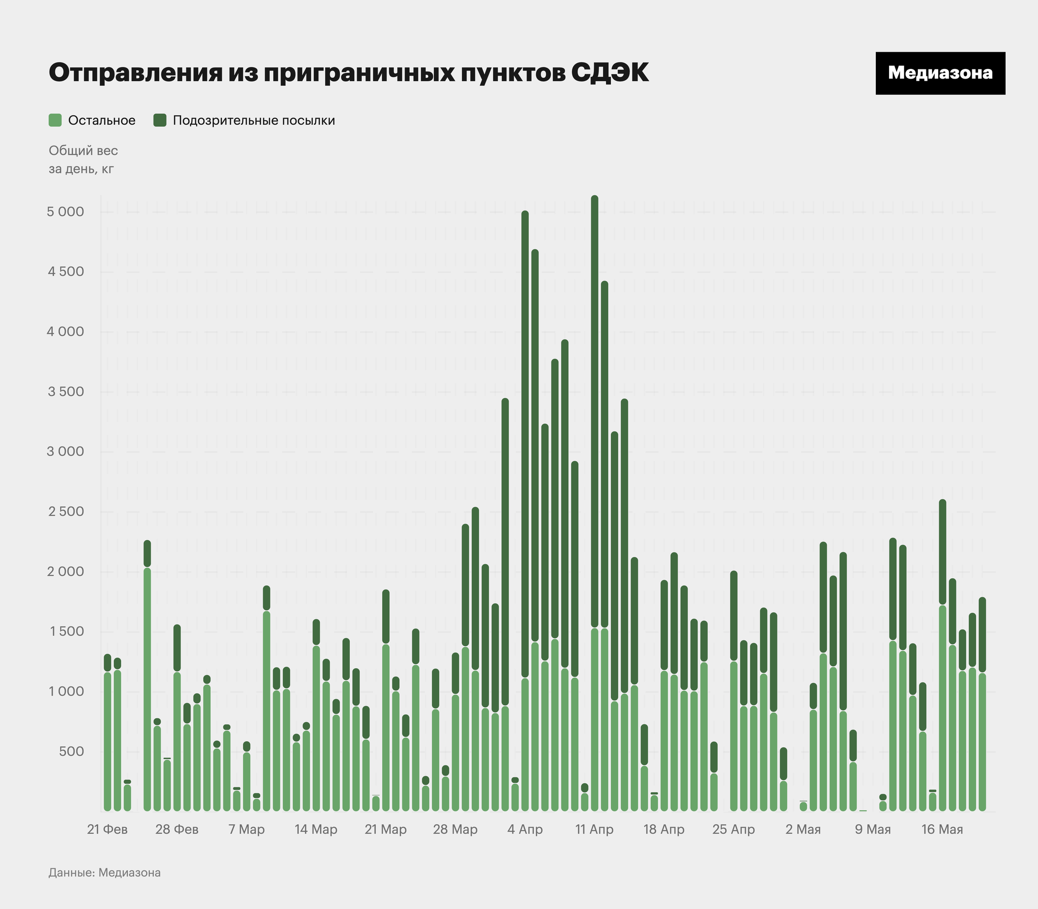 Карта мародерів: у які міста російські окупанти відправляли награбоване на Чернігівщині?