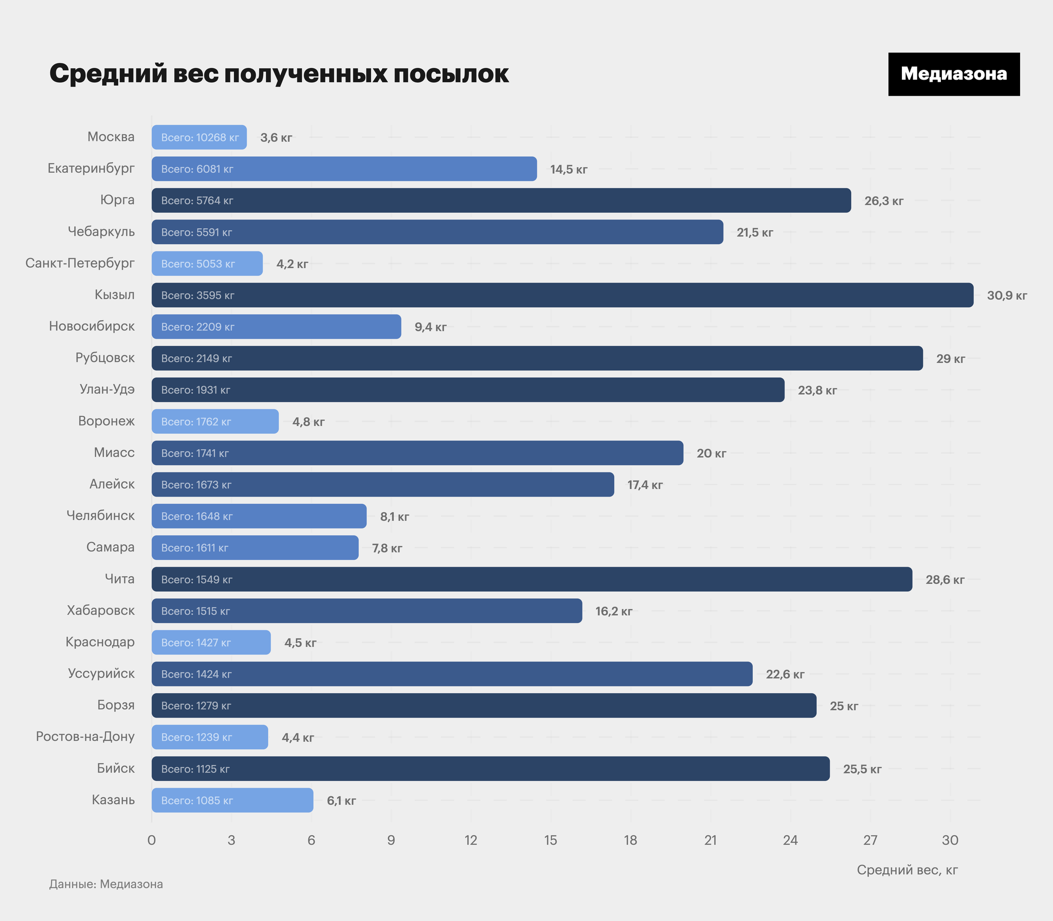 Карта мародерів: у які міста російські окупанти відправляли награбоване на Чернігівщині?