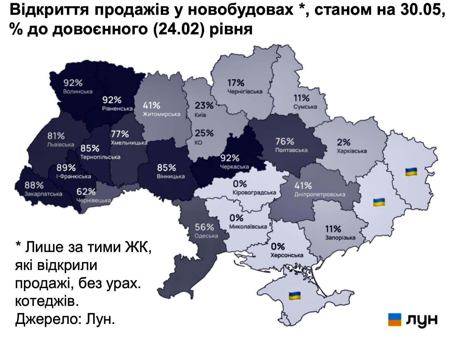 НБУ: на Чернігівщині поступово відновлюється продаж житла у новобудовах