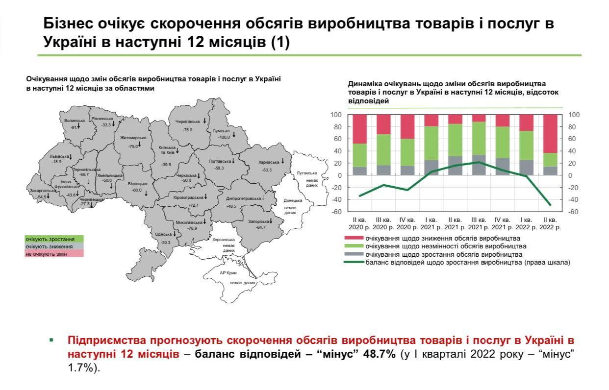 Які прогнози робить чернігівський бізнес на цей рік?