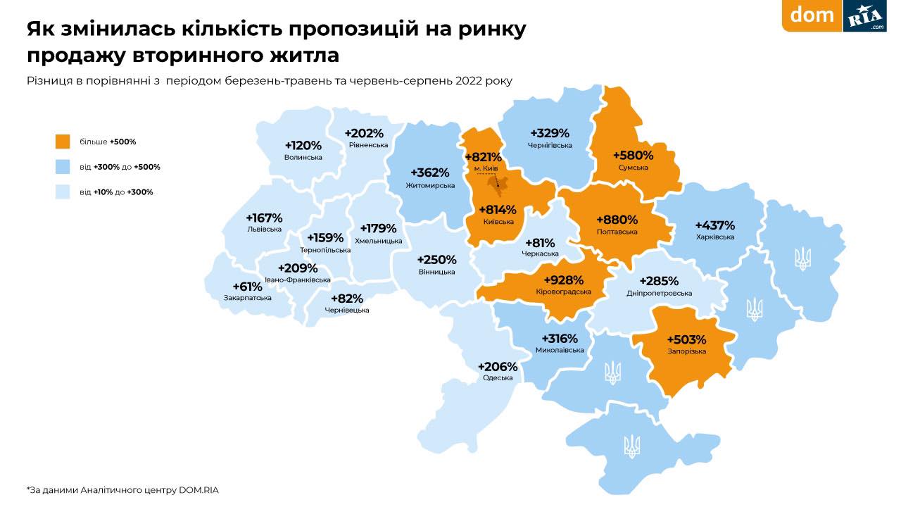Ринок оренди Чернігова за попитом майже відновився до рівня 23 лютого