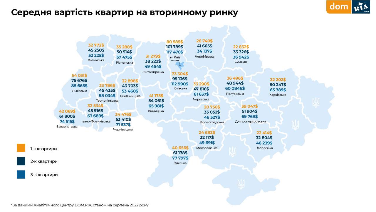 Ринок оренди Чернігова за попитом майже відновився до рівня 23 лютого