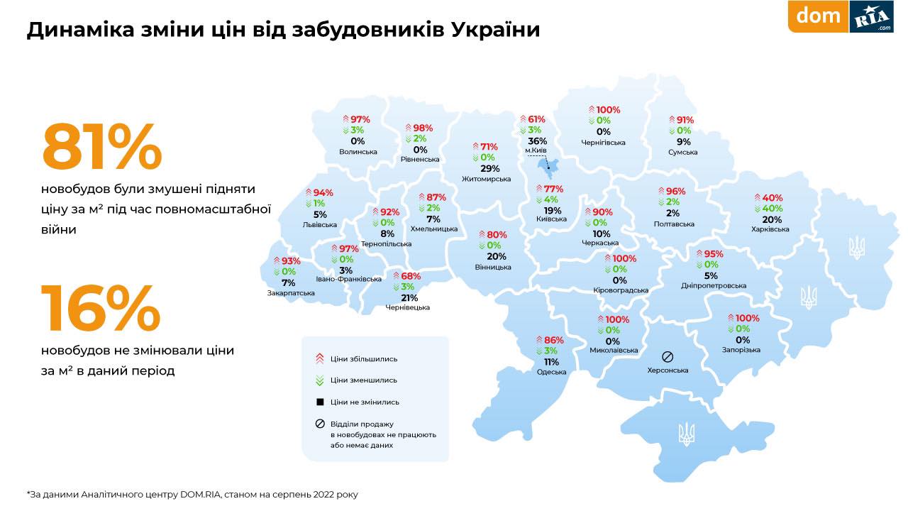 Ринок оренди Чернігова за попитом майже відновився до рівня 23 лютого