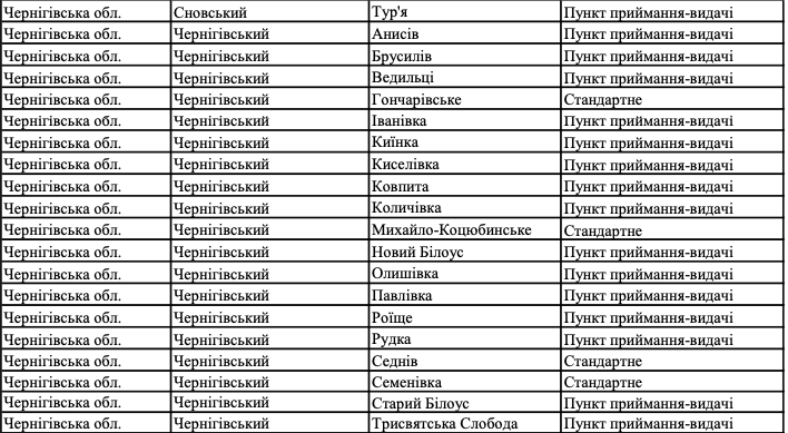 Сервіс доставки оголосив, що розширюватиметься у майже 60 селах та містечках Чернігівщині