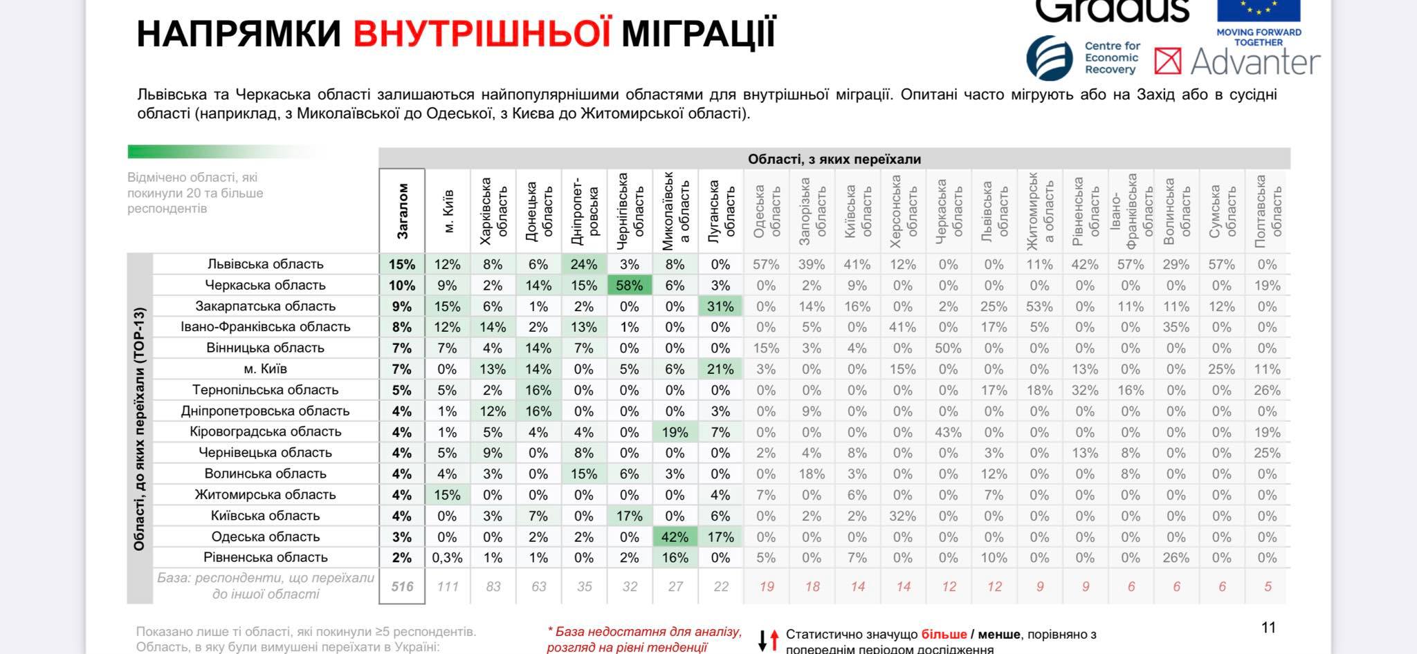 Скільки чернігівців вже повернулися додому після облоги міста?