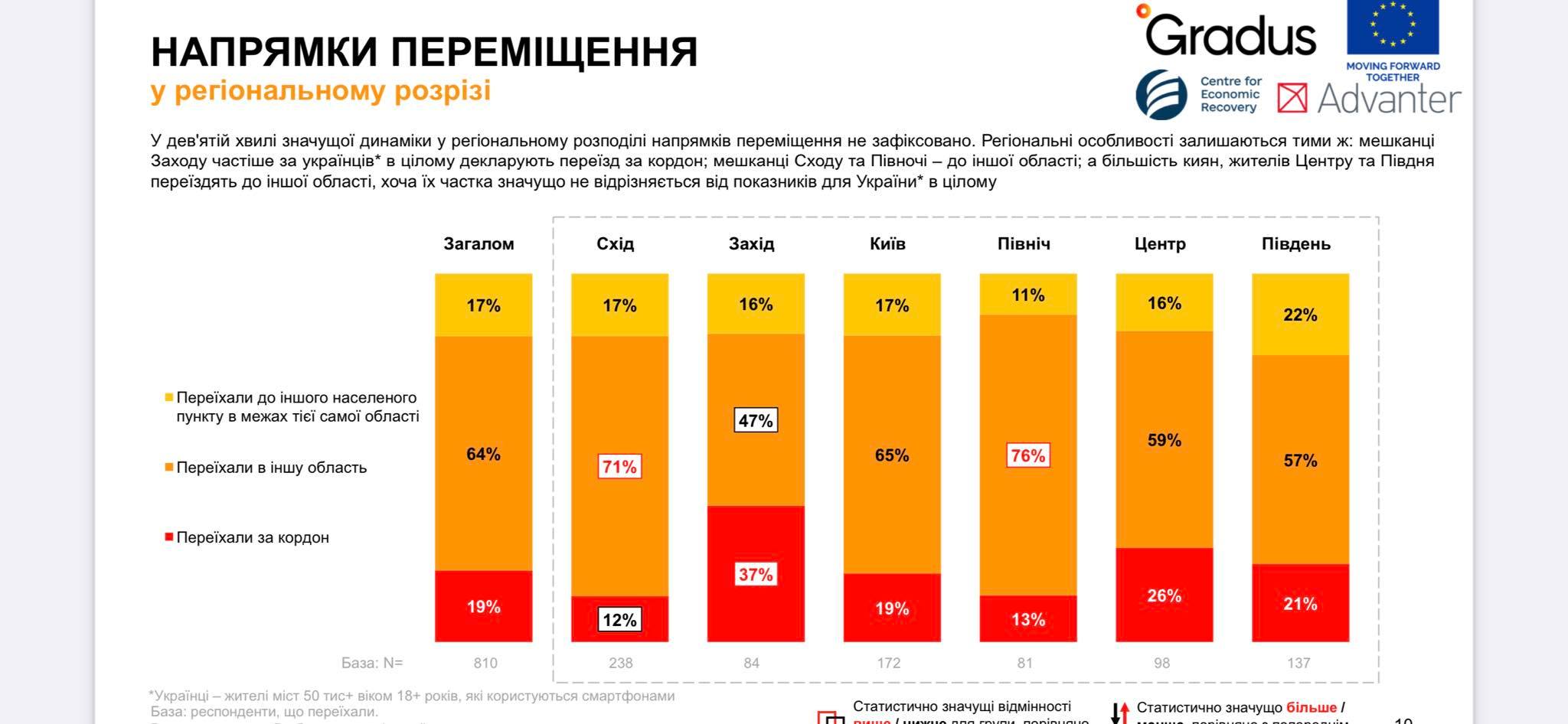Скільки чернігівців вже повернулися додому після облоги міста?