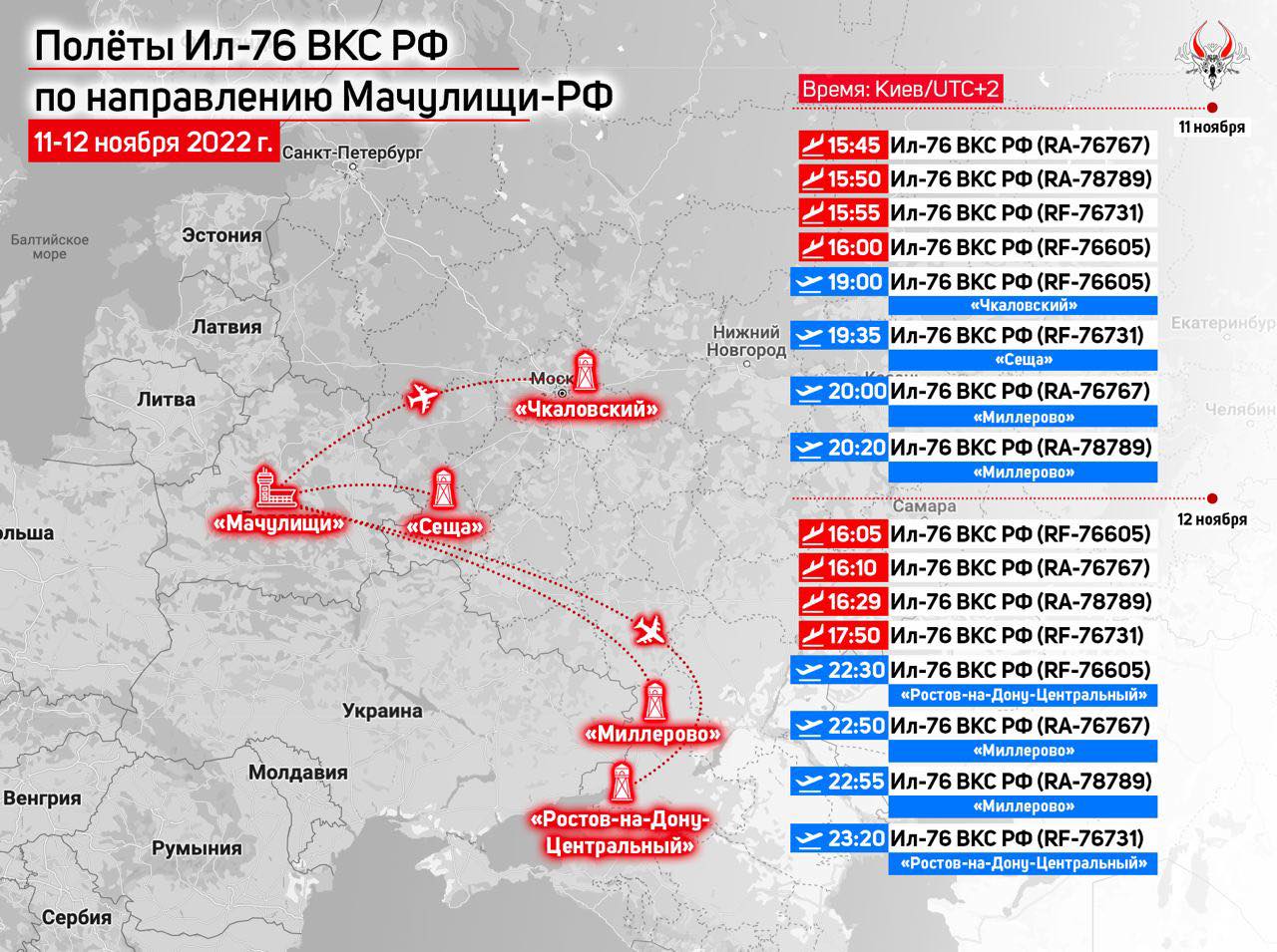 росія взялася вивозити ракети з білорусі. Один з напрямків - аеродром у Брянській області