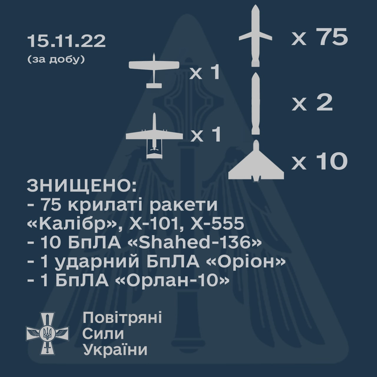 У рф зробили запас чипів, необхідних для виробництва «Калібрів»
