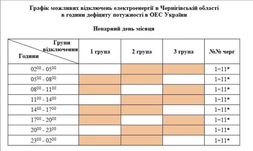 У Чернігівській області можуть ввести додаткові графіки відключень: дві години світло є, вісім нема