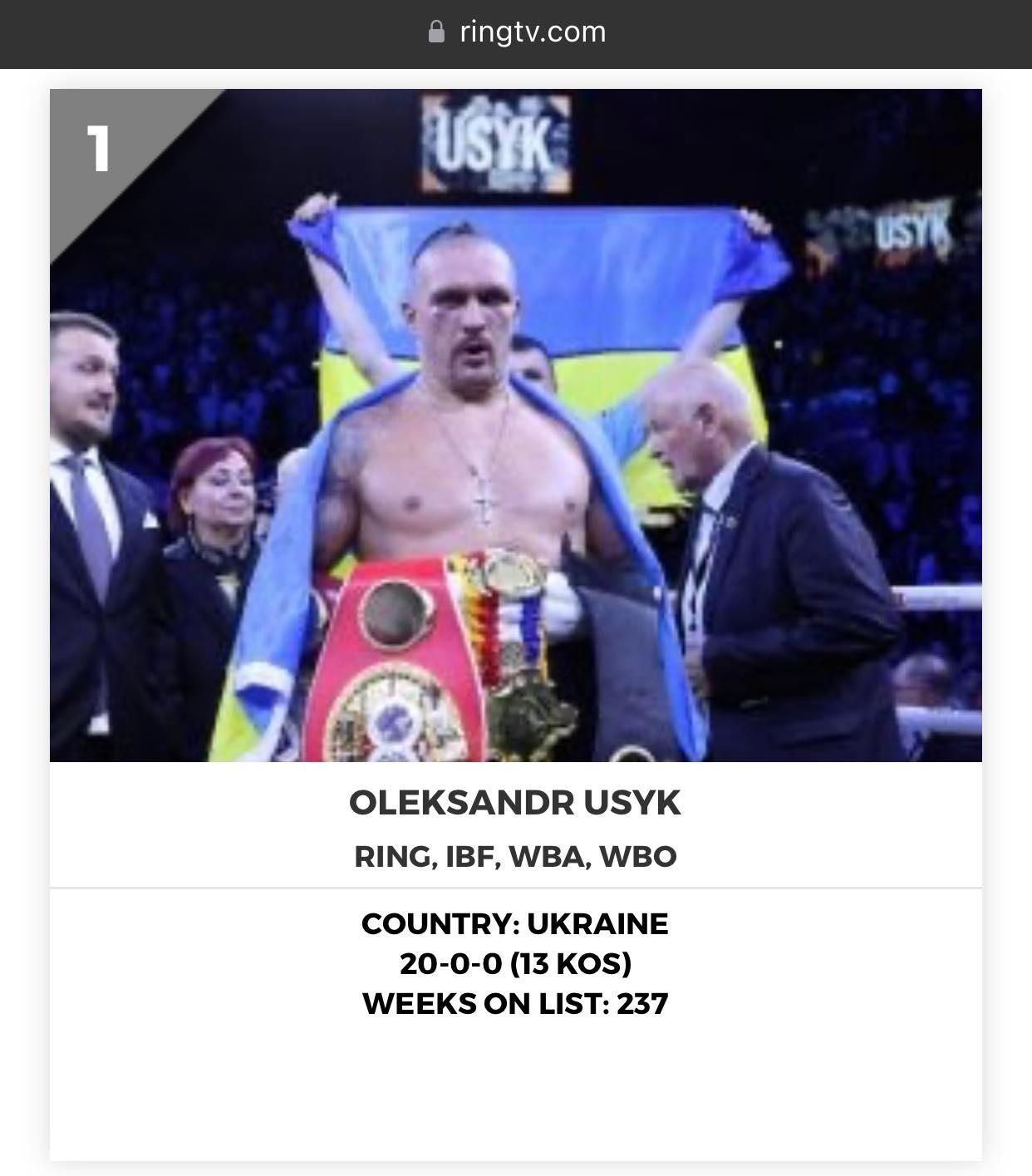 Усик очолив рейтинг найвидатніших боксерів найвідомішого журналу боксу The Ring