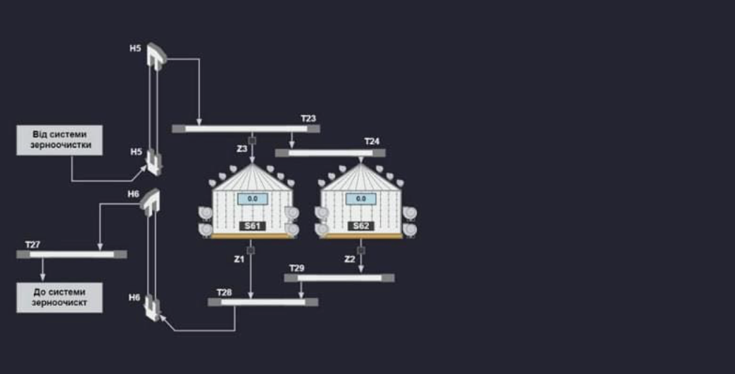 На Чернігівщині з‘явився новий елеватор «із донецьким корінням»