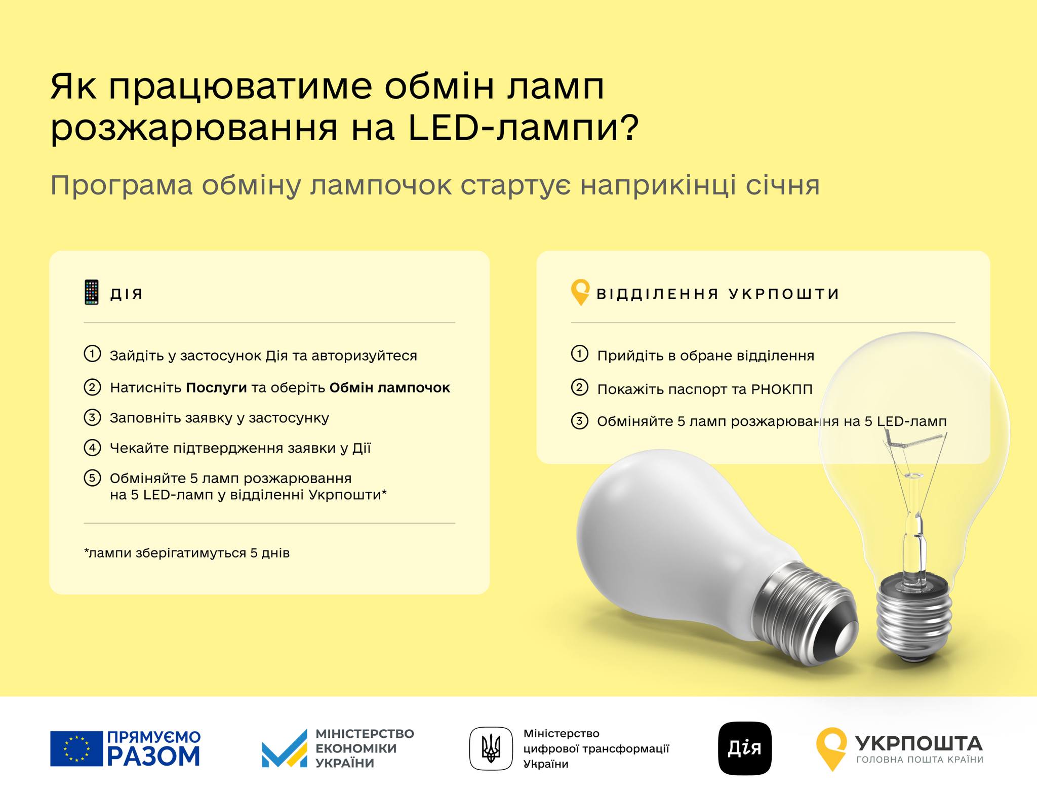 Де і як обмінюватимуть старі лампочки на нові економні LED