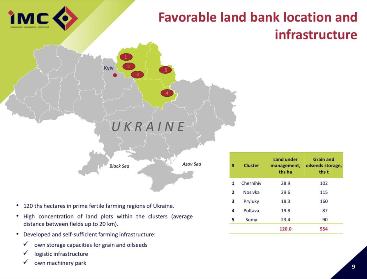 Фронт, замінування землі, ворожі обстріли - але один найбільших холдингів Чернігівщини хоче розвиватись