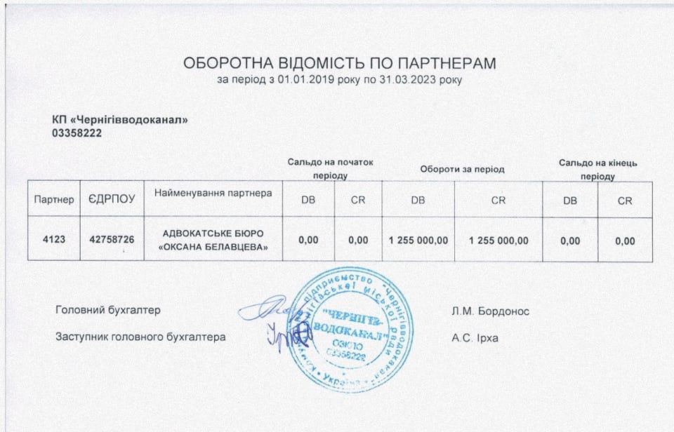 «Чернігівводоканал» протягом кількох років закуповував послуги на юрсупровід у фірми власного юрисконсульта