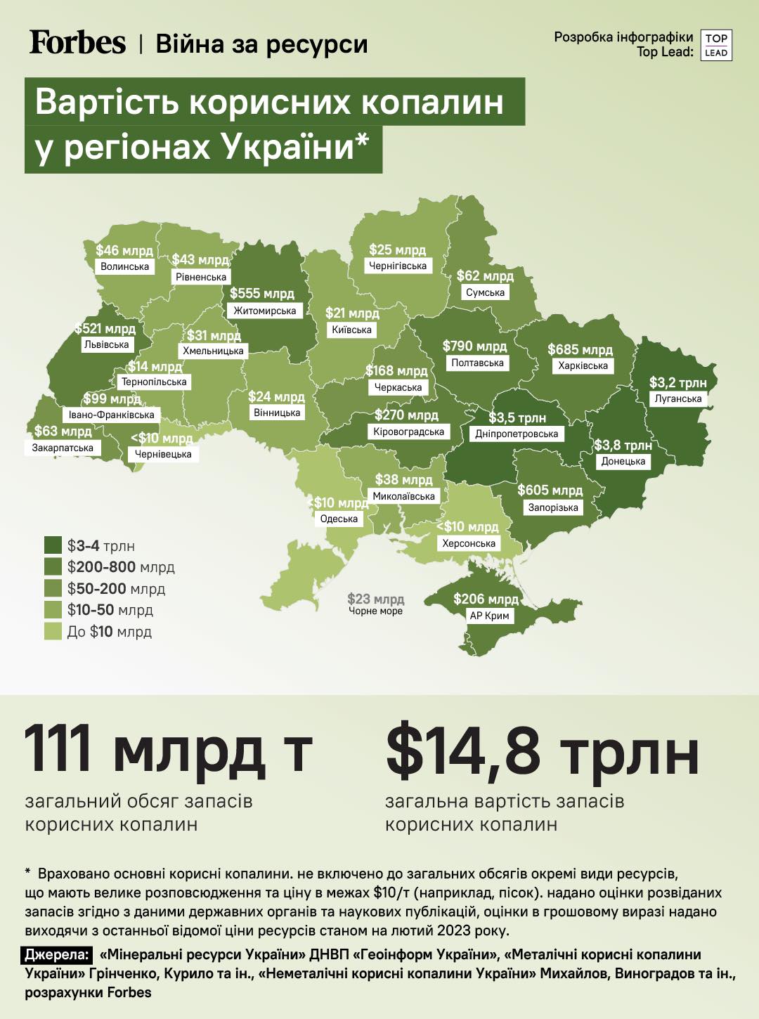 Скільки коштують корисні копалини Чернігівщини?