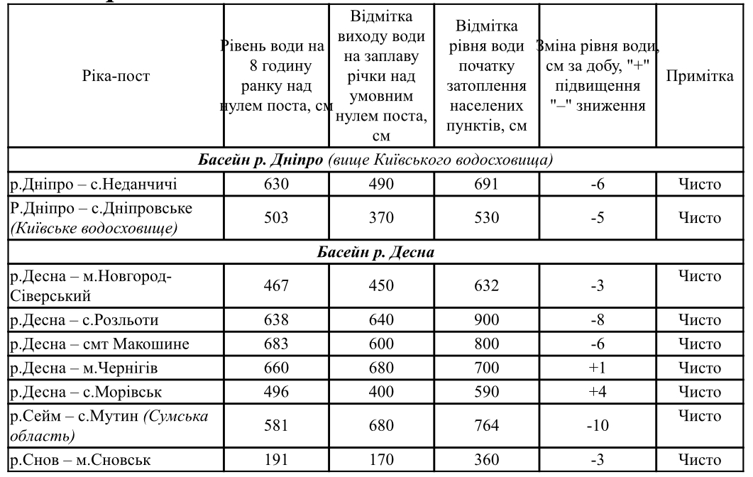 Чому повінь може загрожувати екології: у Держекоінспекції назвали ризики
