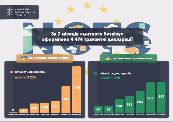 Чи спрацював 