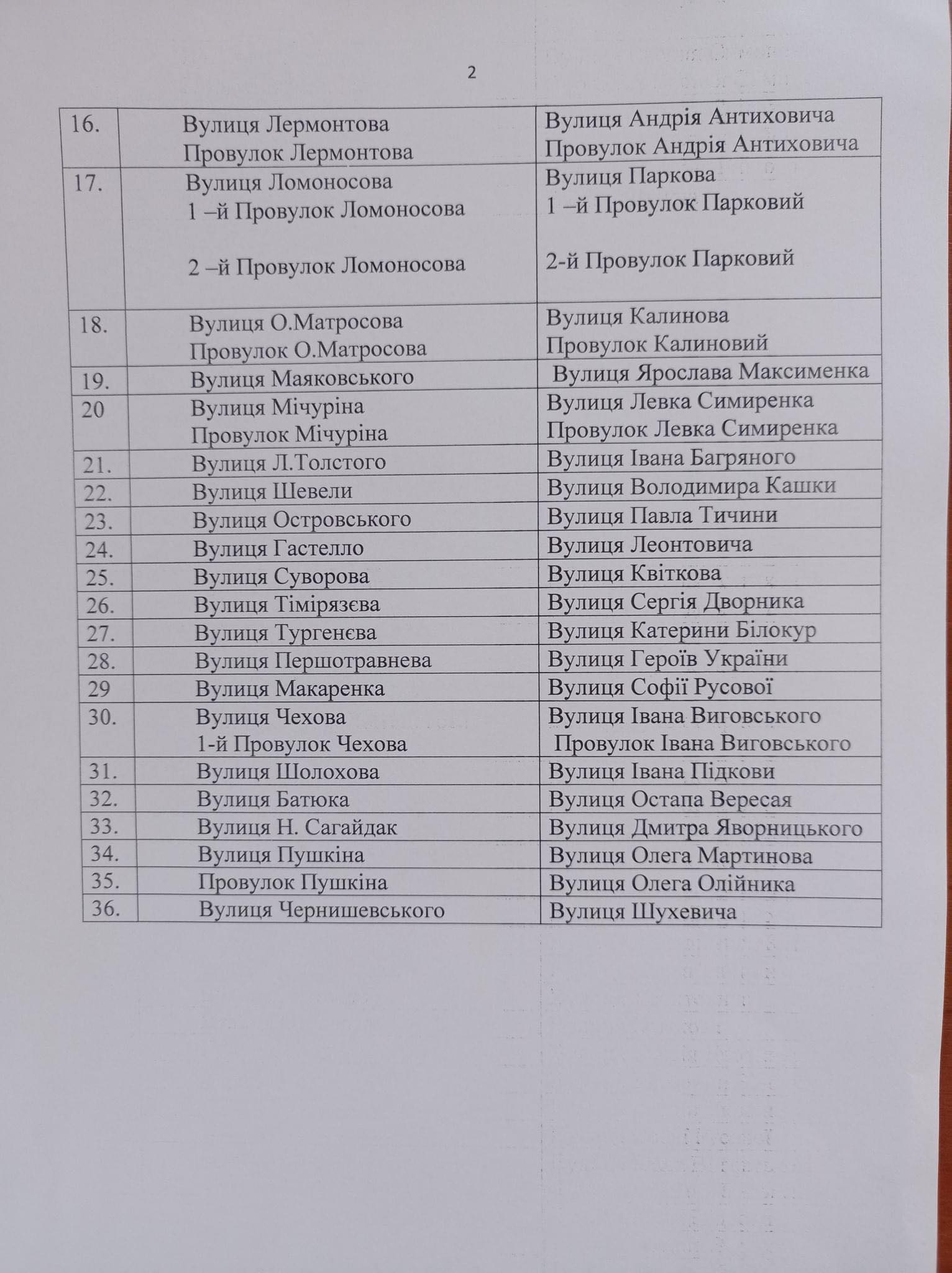 У Бахмачі приберуть з карти міста вулицю та провулки Гомельські