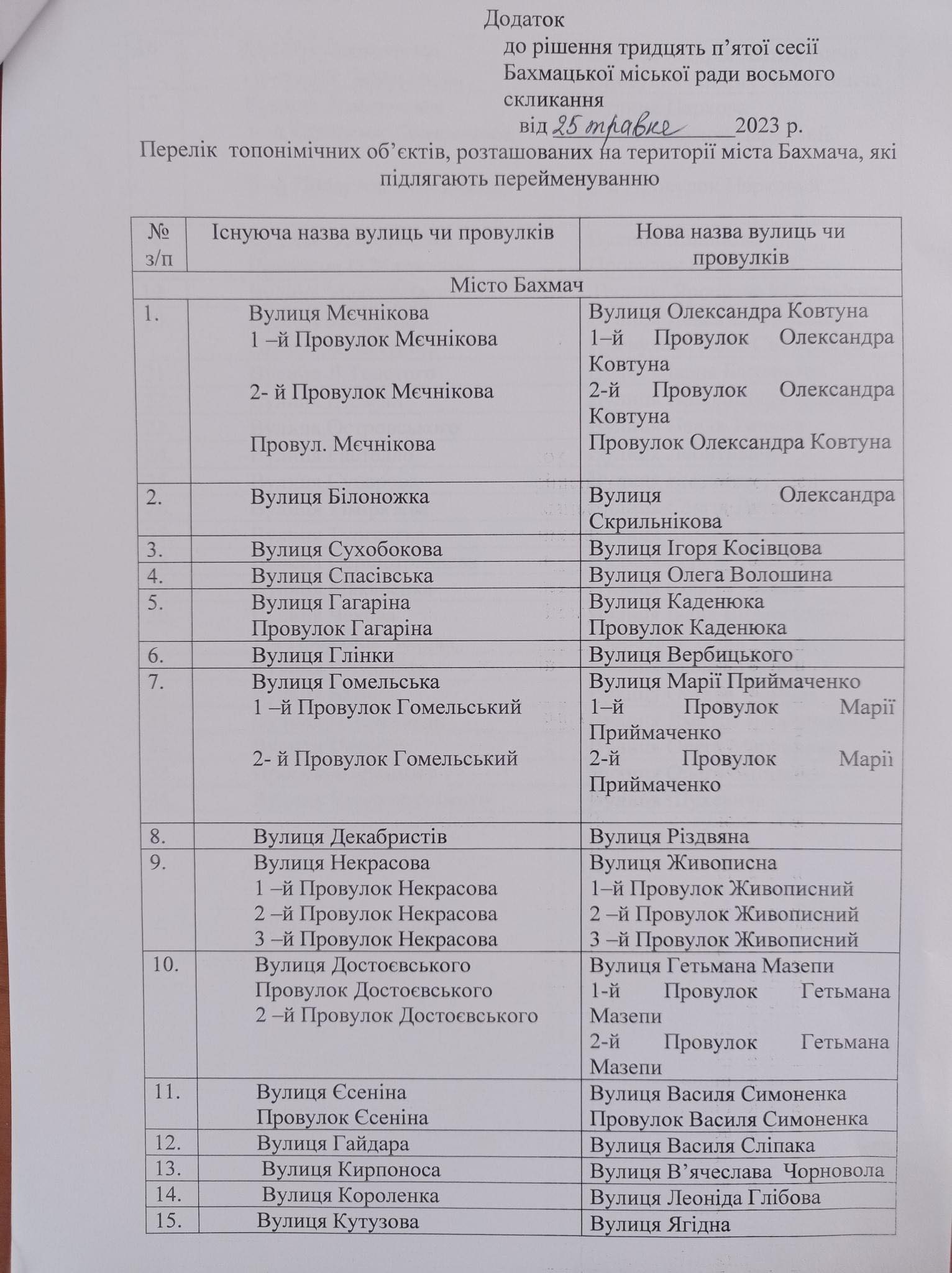 У Бахмачі приберуть з карти міста вулицю та провулки Гомельські