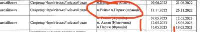 Скільки коштував торішній французький вояж в.о. міського голови Чернігова платникам податків?