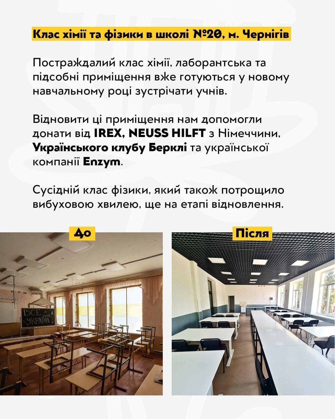 З iMac та новою технікою: відкрився найсучасніший шкільний компʼютерний клас в Чернігові