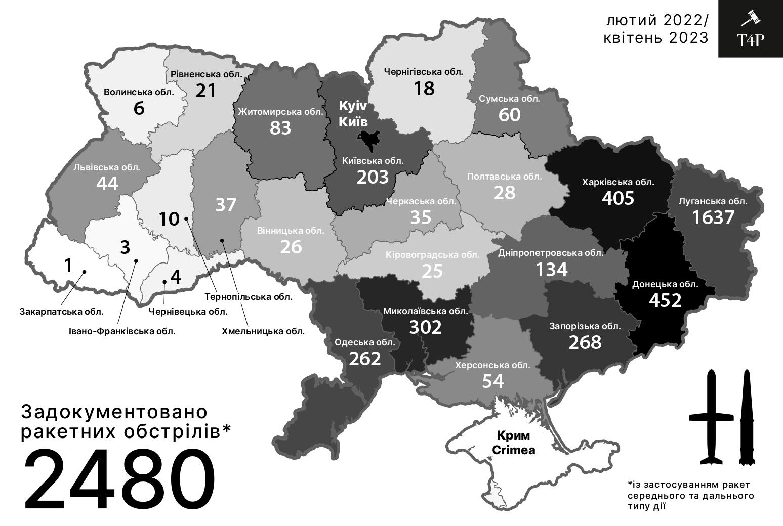 Кожен сьомий цивільний обʼєкт, з обстріляних росіянами по Україні - на Чернігівщині