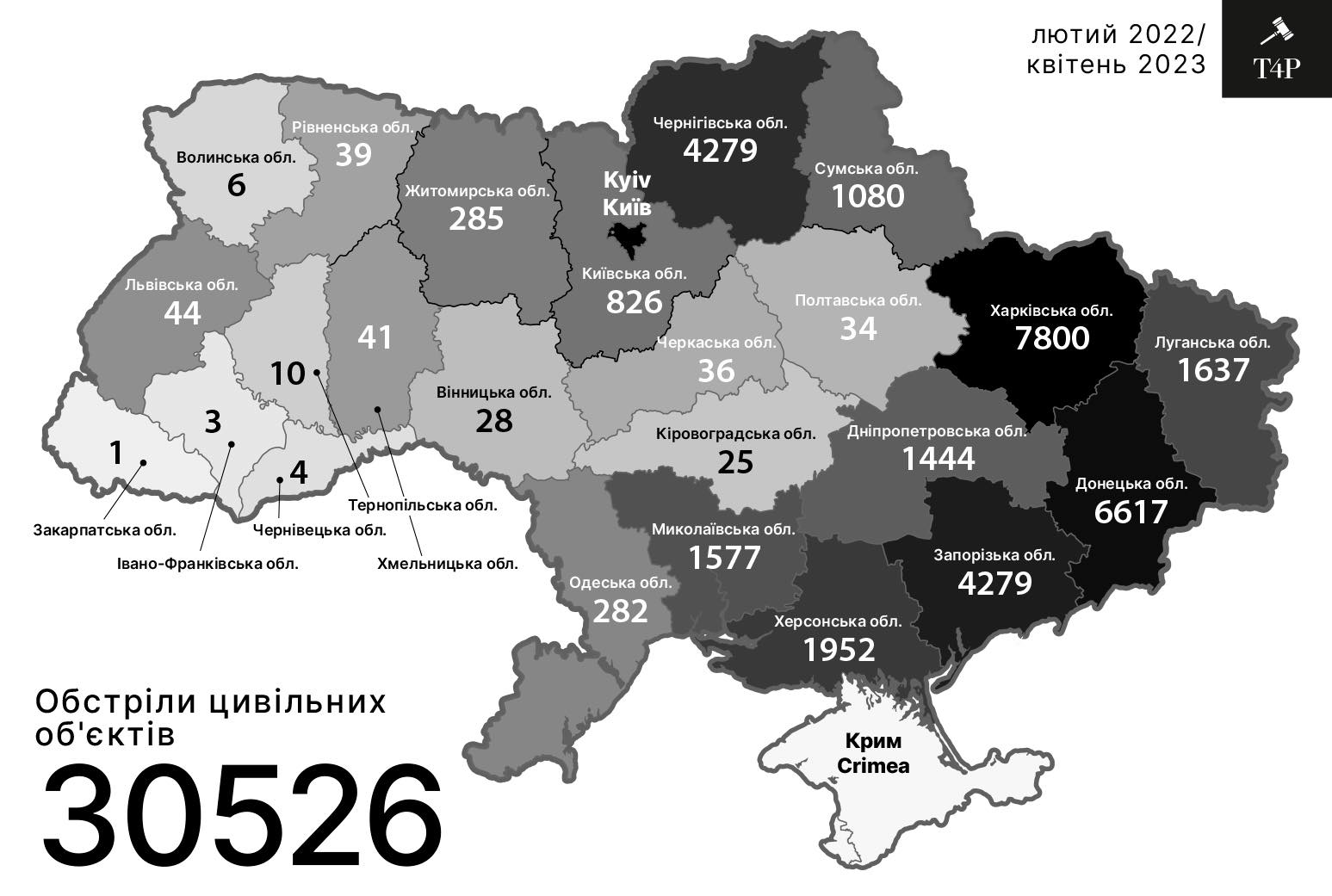 Кожен сьомий цивільний обʼєкт, з обстріляних росіянами по Україні - на Чернігівщині